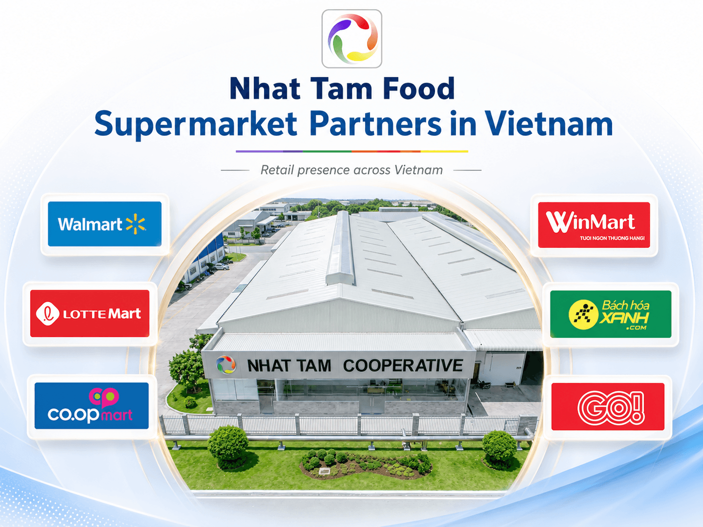 Nhat Tam Food Supermarket Partners in Vietnam